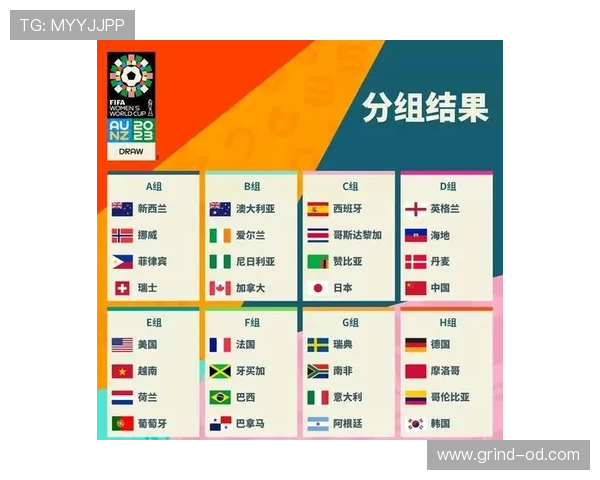 2026世界杯48支球队怎么分组比赛进行