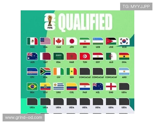 2026世界杯小组第三怎么出线具体规则条件是什么 2026世界杯小组第三怎么出线具体规则条件是什么