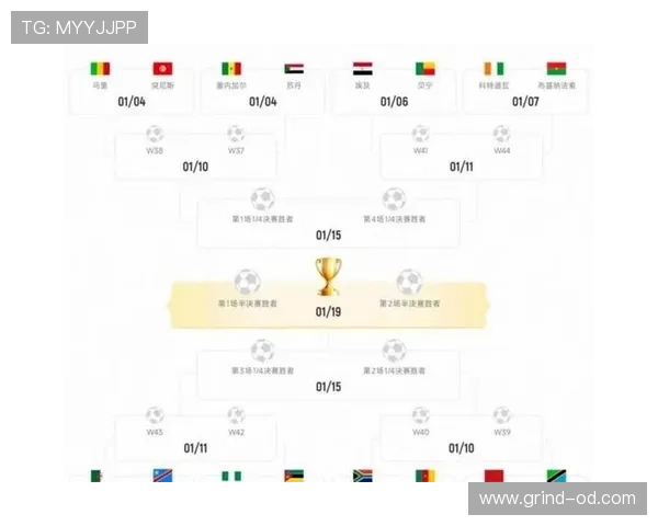 2026世界杯48队参赛赛制详解:12个小组怎么产生32强淘汰赛