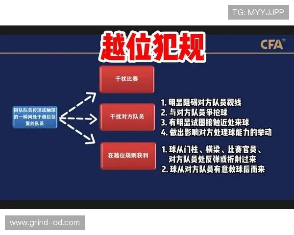 越位判罚真的对防守策略有多大影响?深度解读规则背后的博弈逻辑 越位判罚真的对防守策略有多大影响?深度解读规则背后的博弈逻辑