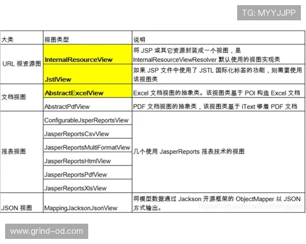 G组冷门结果模拟分析 G组冷门结果模拟分析